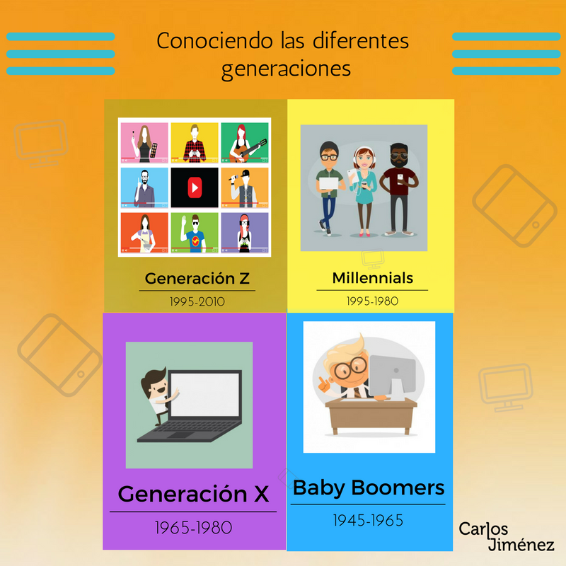 Los Millennials y las diferentes generaciones de consumidores